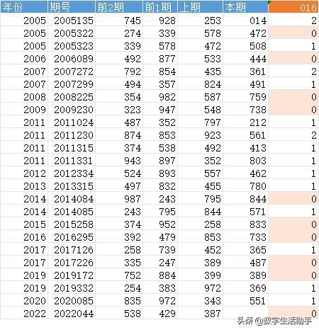 2024香港历史开奖结果查询表最新,数据支持策略解析_专业版43.857