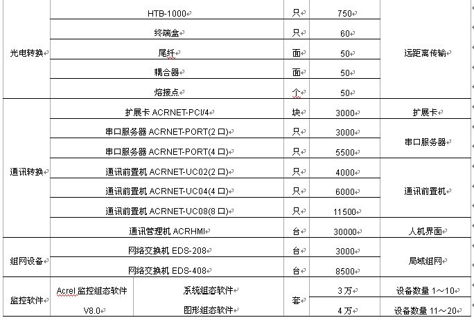 一曦时光 第3页