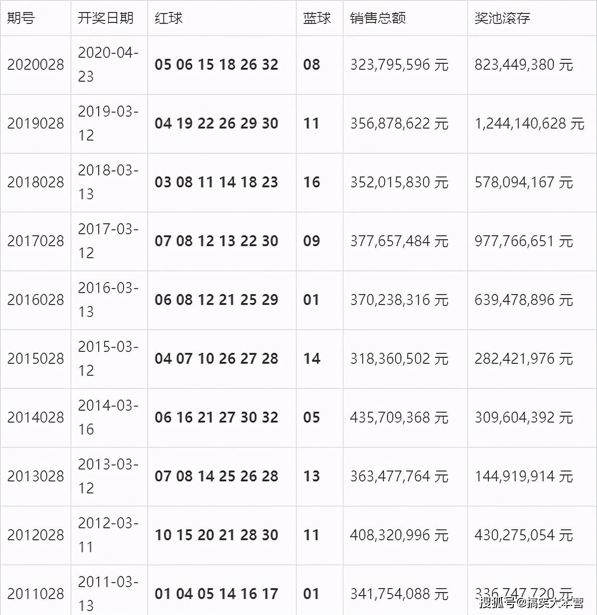 澳门开奖结果+开奖记录表生肖,创新性策略设计_豪华款87.879