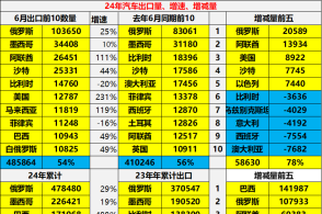 2024澳门今晚开什么生肖,权威分析说明_UHD版45.293