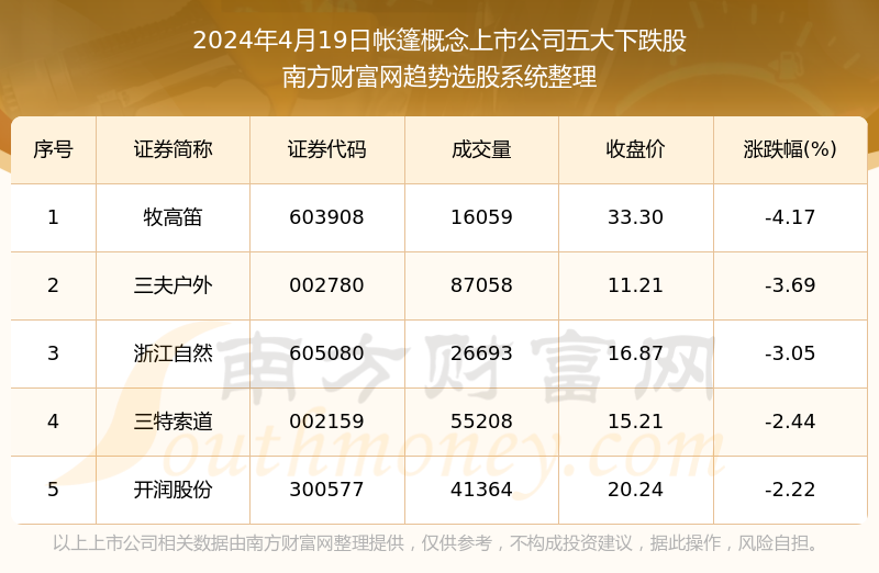 月露桂枝香 第3页