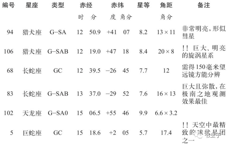 最新中文寻星参数全面解析