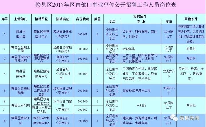 赣州最新招聘网，人才与企业的连接桥梁