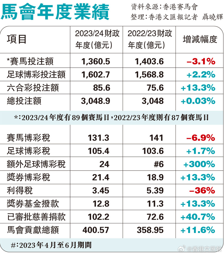 132688.соm马会传真查询,数据驱动分析决策_冒险版37.818