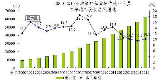 2025部队工资大幅上涨,数据整合执行计划_粉丝款99.541