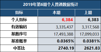 新澳门六开奖结果2024开奖记录查询网站,数据整合设计方案_Device95.821