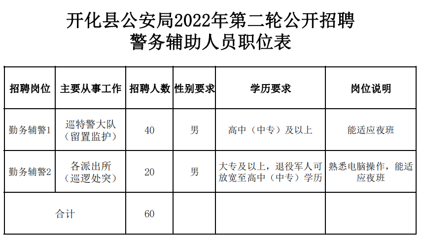 开化最新招聘信息及其社会影响分析