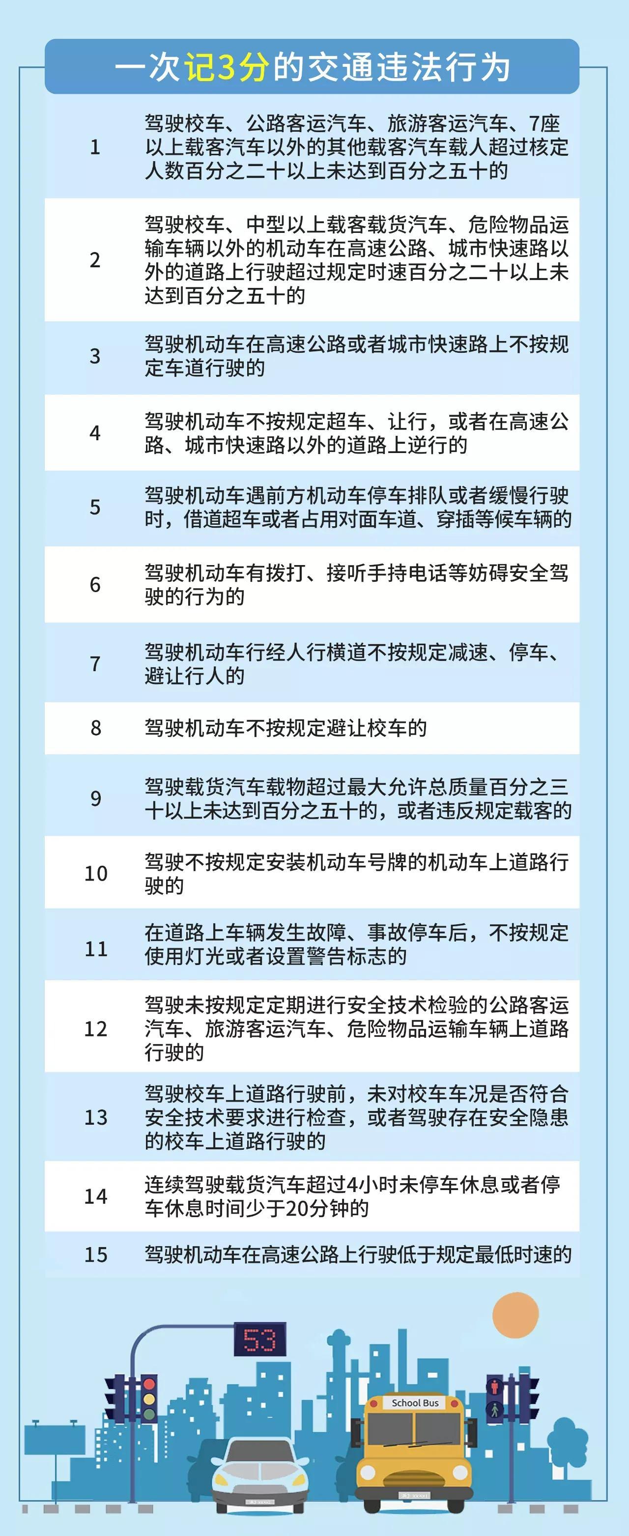 最新交通违法，理解、预防与应对策略