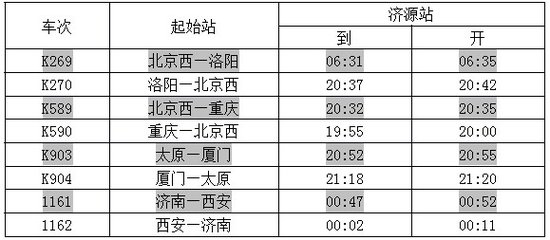 济源列车时刻表最新详解