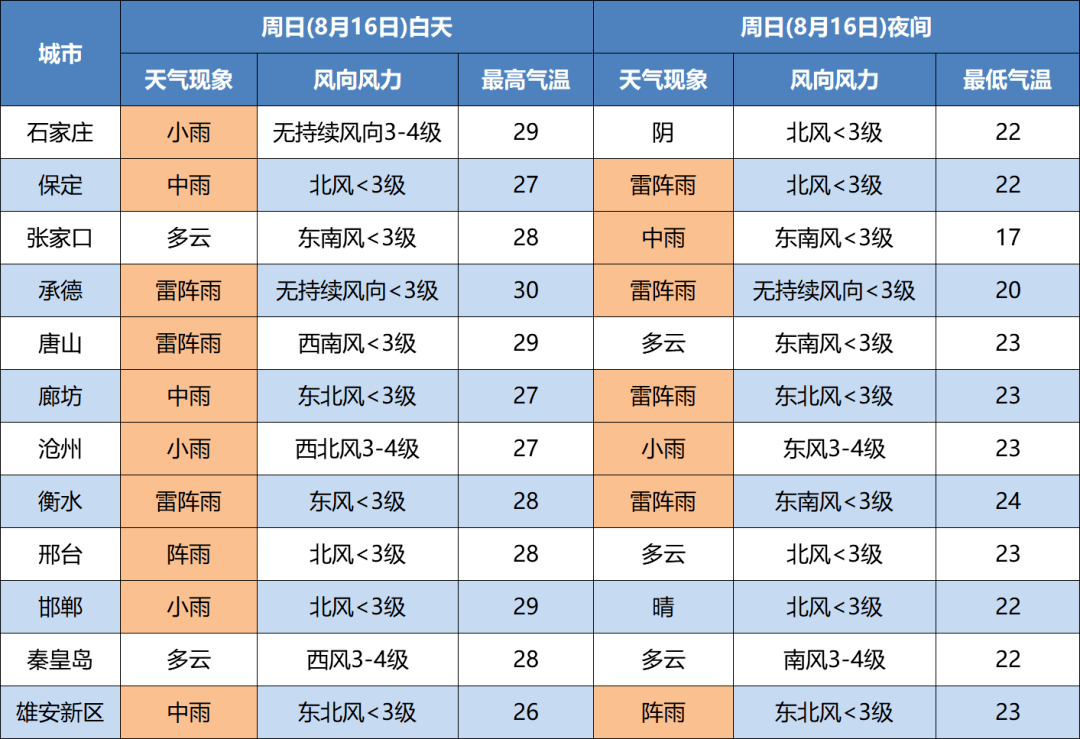 2024天天彩全年免费资料,未来解答解释定义_R版90.325