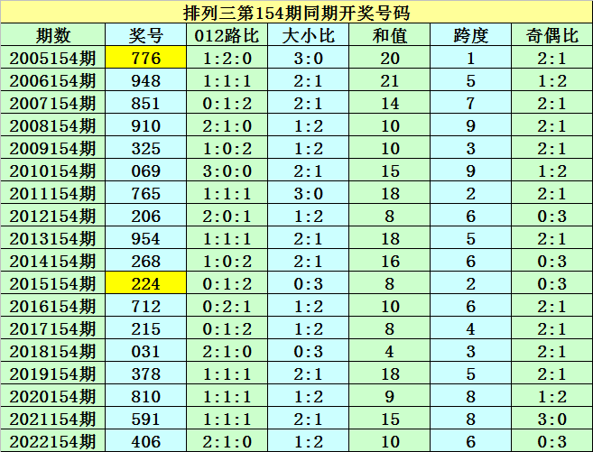 三中三资料,动态评估说明_影像版66.787