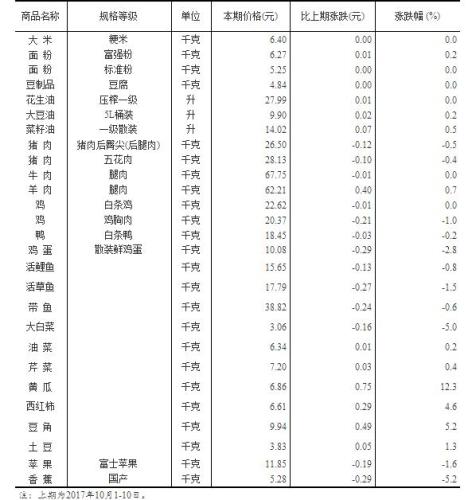 2024年黄大仙三肖三码,最新核心解答落实_MP76.532