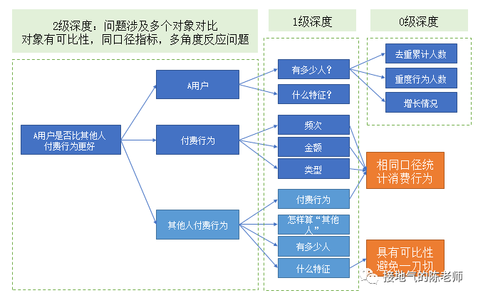 纯白梵唱 第3页