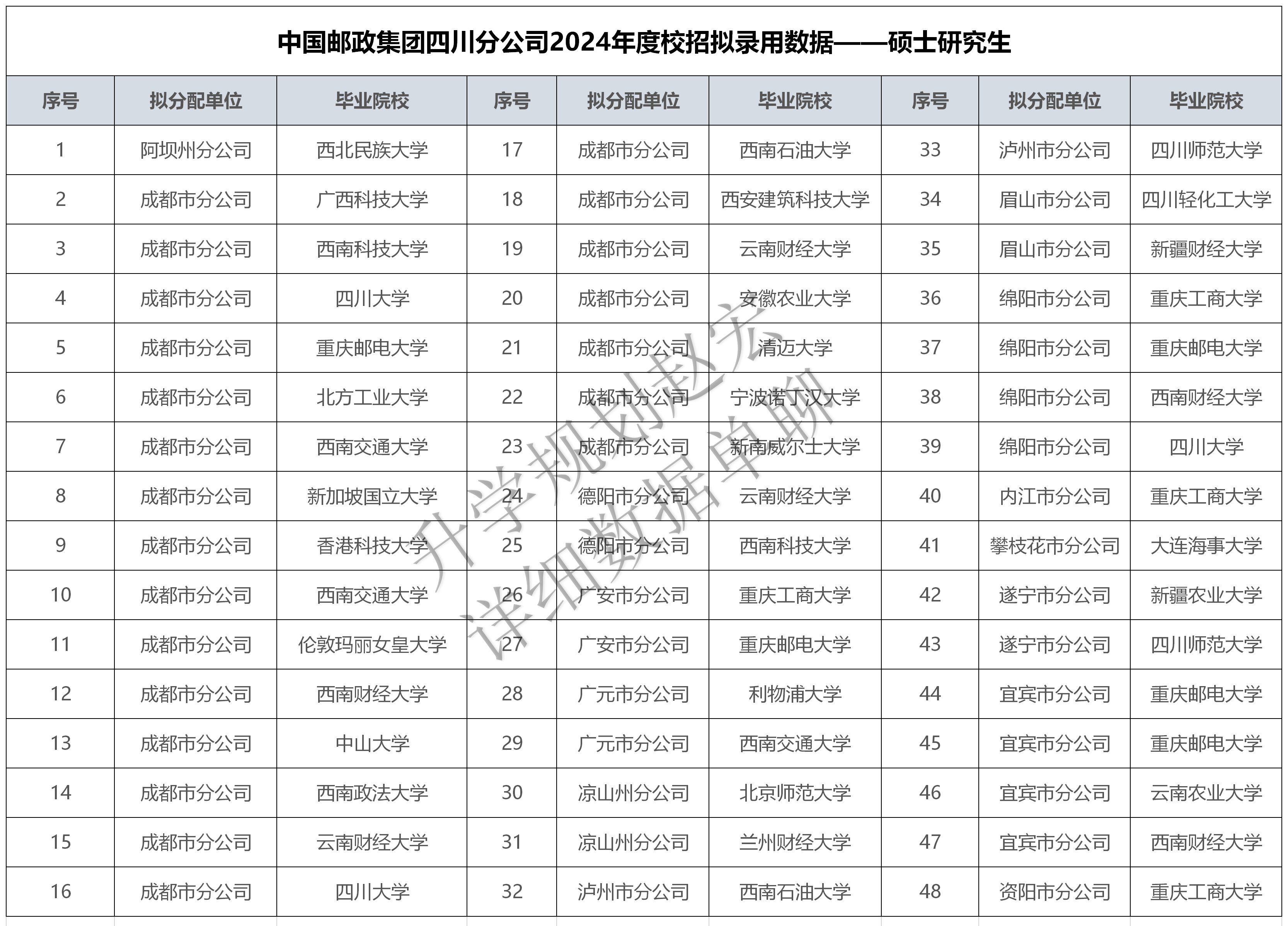 2024年新澳免费资料大全,数据设计支持计划_战略版27.530