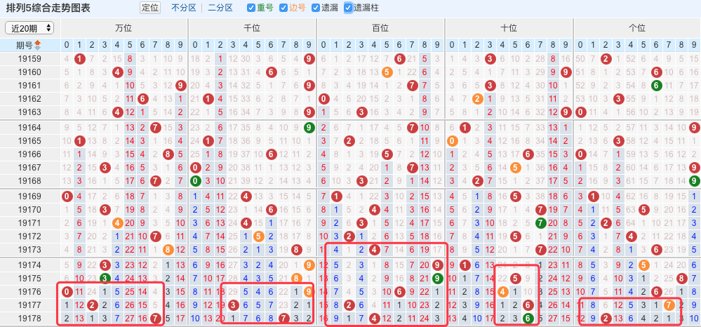 俏皮小妞 第3页