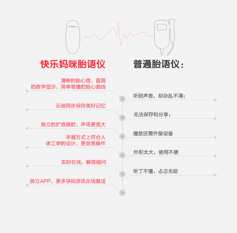 胎语仪下载，开启母婴健康新纪元