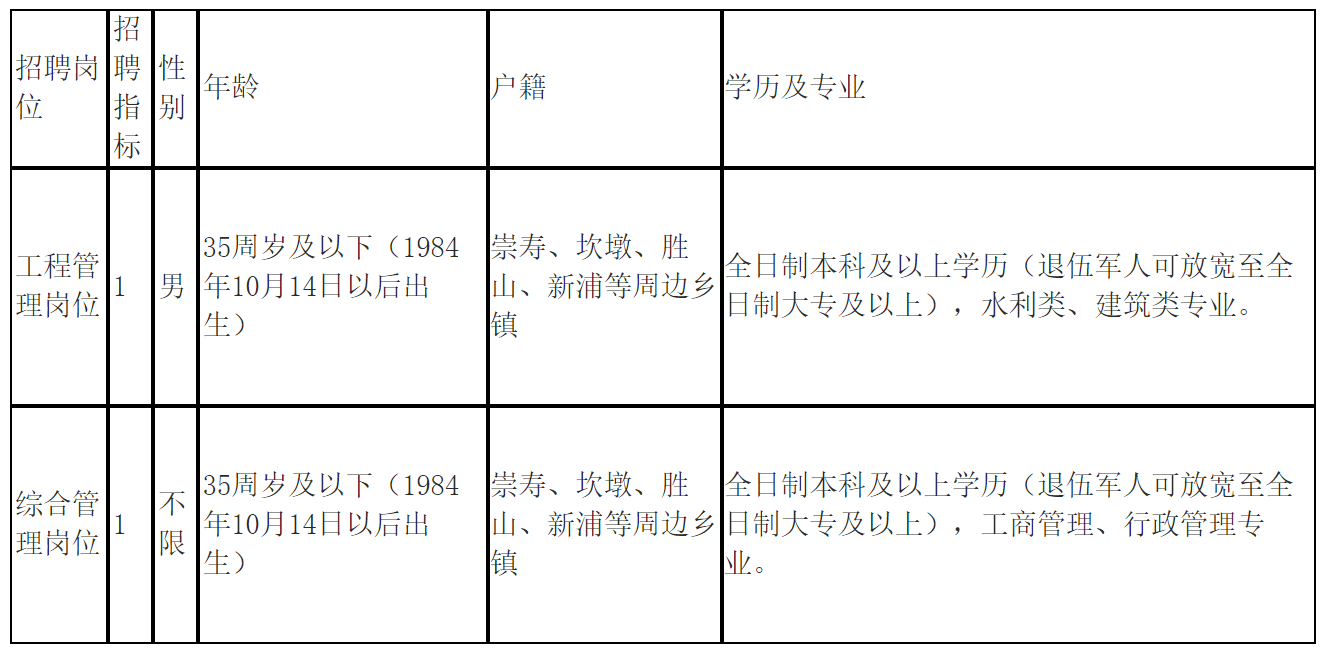 崇寿镇最新招聘启事，启幕人才新篇章