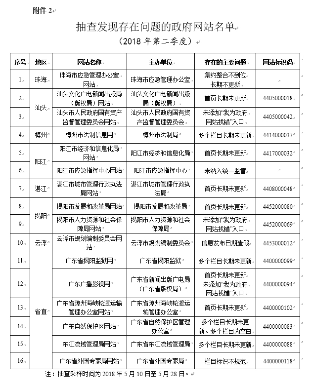 广东二八站免费提供资料,真实解答解释定义_6DM73.881