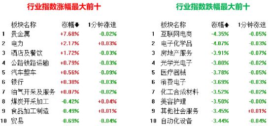 2024免费资料精准一码,数据决策分析驱动_豪华款74.635