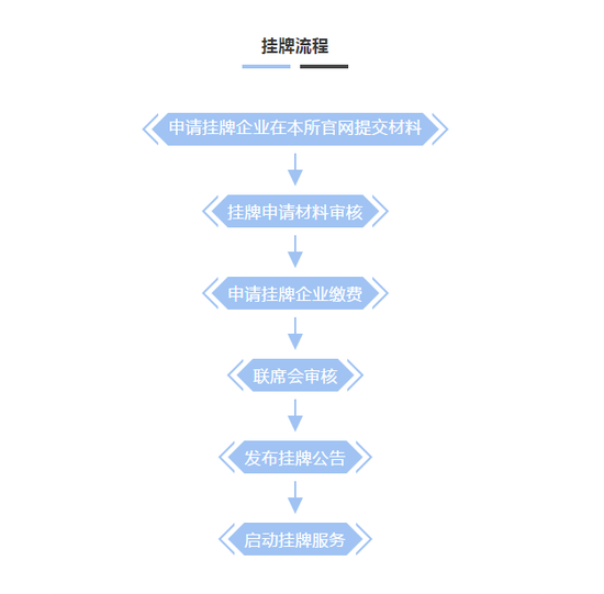 澳门正版精准免费挂牌,权威解答解释定义_WearOS56.777