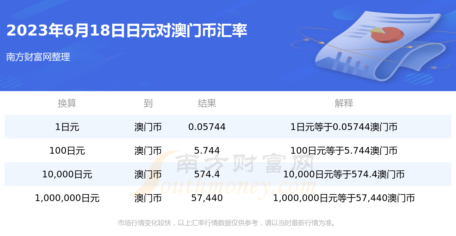 2023新澳门免费开奖记录,专家观点解析_Harmony款76.95