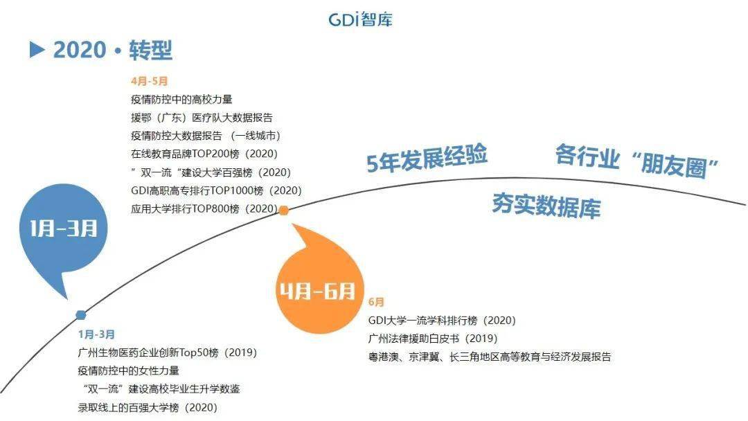 广东二八站免费提供资料,数据引导策略解析_Galaxy61.950