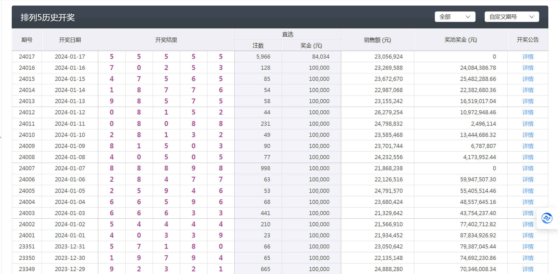 今天澳门六开彩开奖+结果,整体规划执行讲解_R版50.68