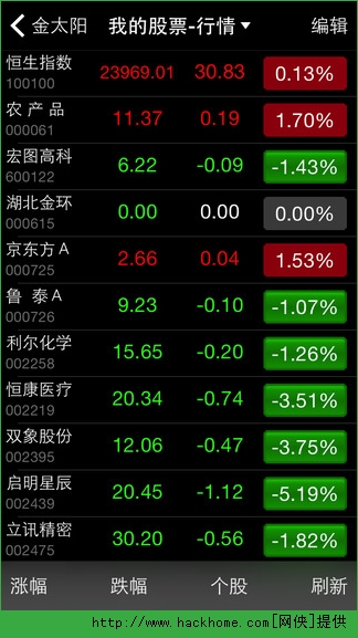 国信金太阳炒股软件下载攻略，一站式指南