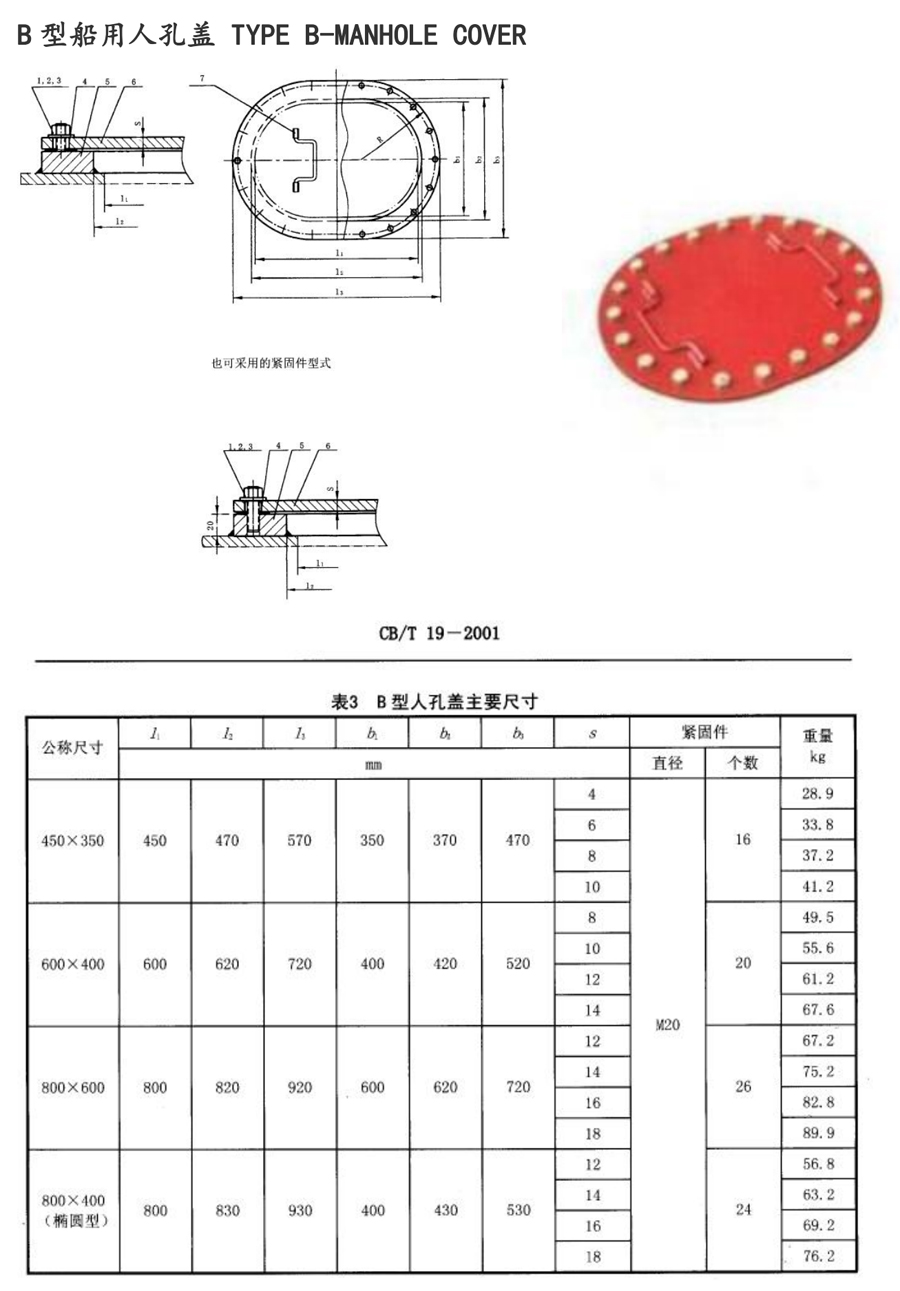 最新人孔标准及其实际应用与影响综述