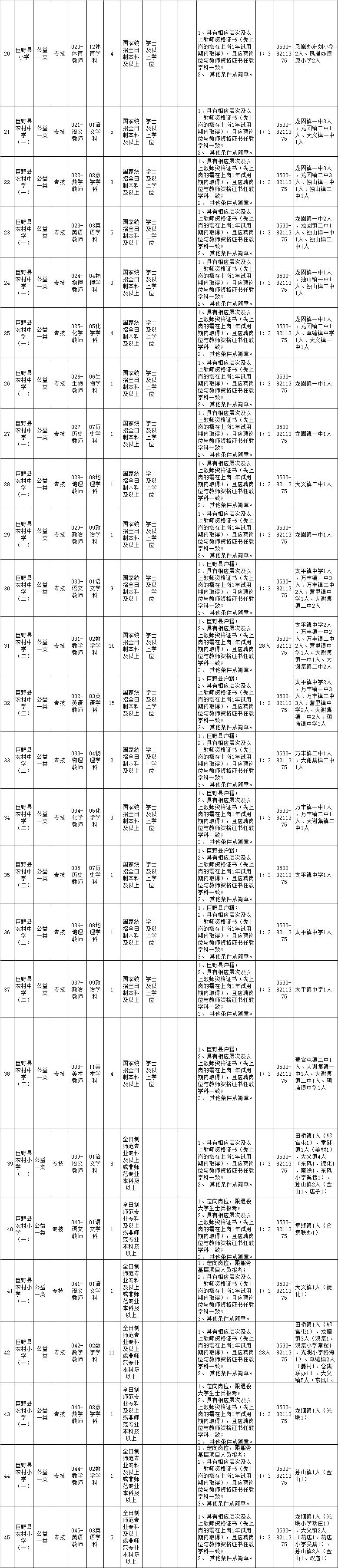 鄄城信息港最新招聘动态，引领就业市场的新趋势与影响