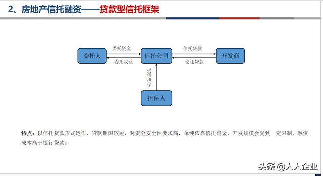 最新融资模式重塑企业资金格局的关键策略