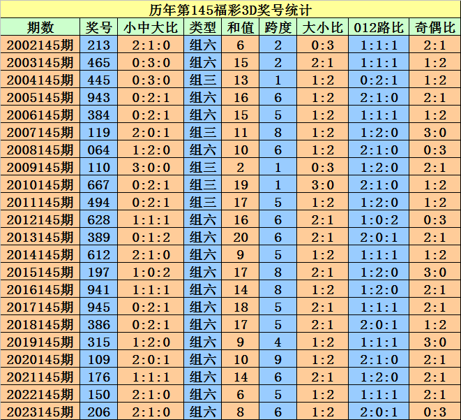 2024澳门天天开好彩大全开奖记录走势图,创新落实方案剖析_Windows61.445