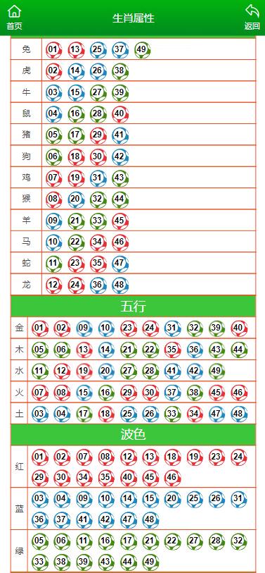 澳门大三巴一肖一码正确,全局性策略实施协调_ios2.97.118