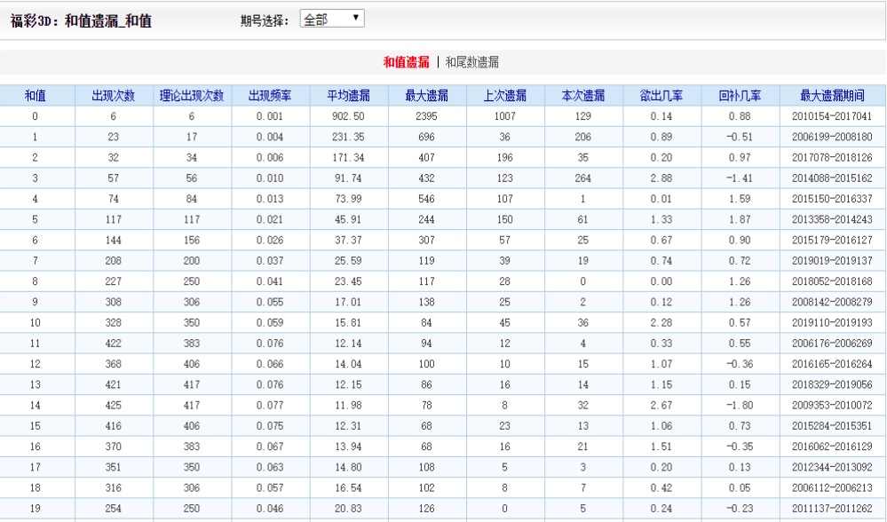 刘伯温四肖八码凤凰艺术风格展示,深度数据解析应用_LE版31.277