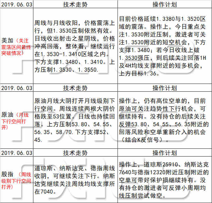 新澳天天开奖资料大全最新54期,综合计划评估说明_入门版46.76