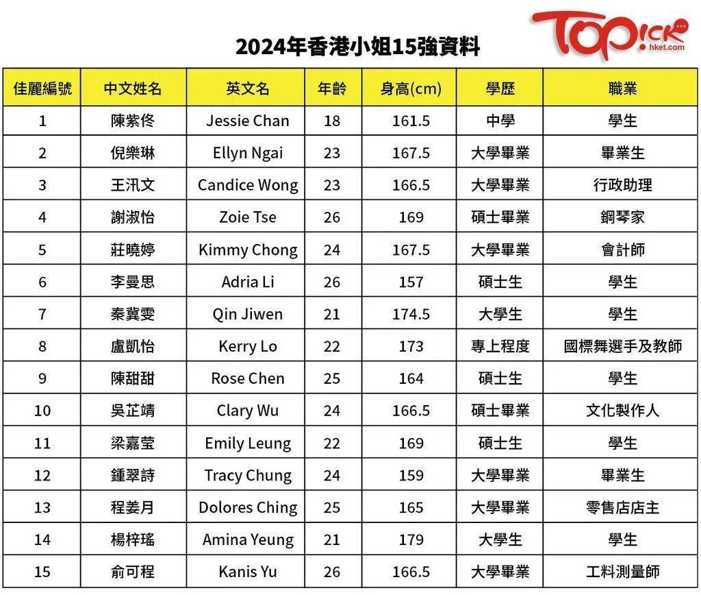 2024香港免费精准资料,可靠数据评估_Holo12.546