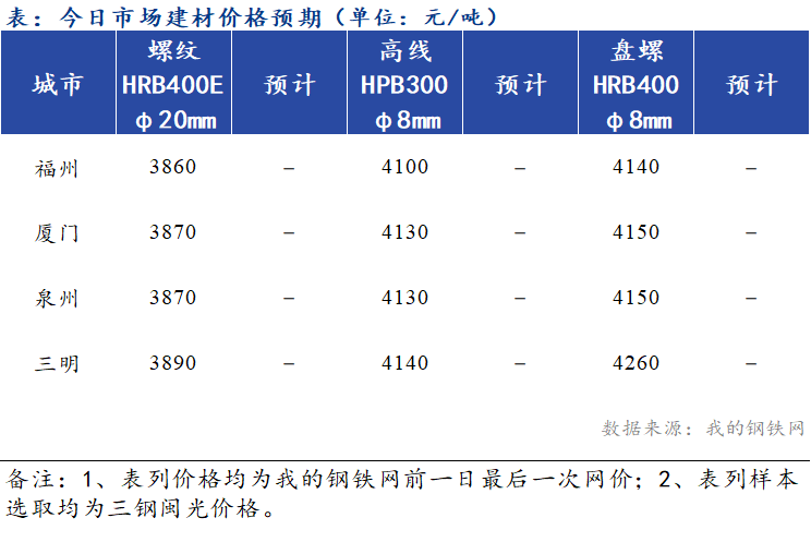 澳门6合开奖结果+开奖记录,深入执行方案数据_The51.450