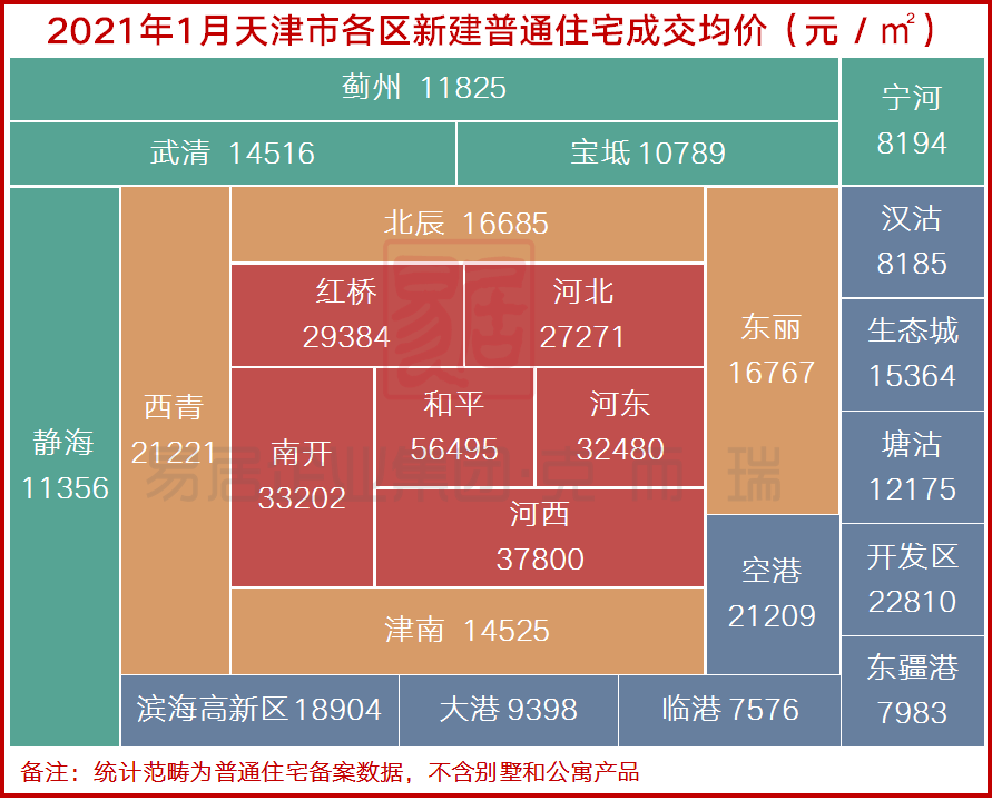 天津限购房政策最新解读，购房限制、条件及影响分析