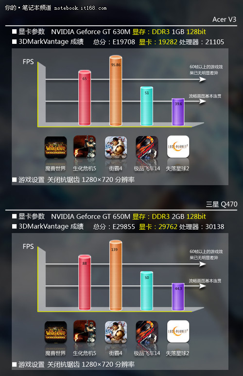 最新显卡性能对决，技术、价值大比拼！