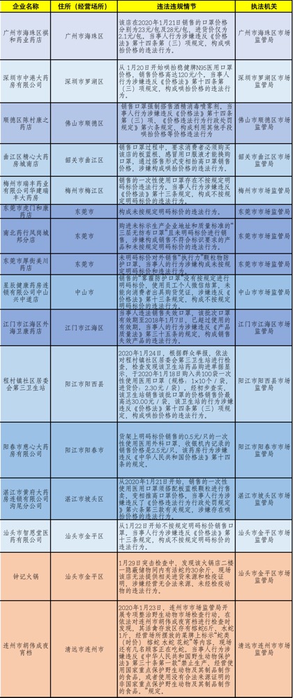 新奥门资料免费单双,绝对经典解释落实_精简版105.220