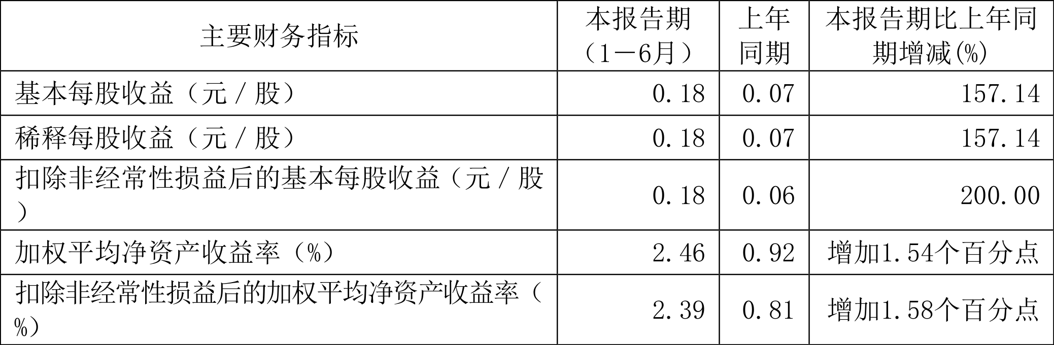 2024年香港资料免费大全,最新解答解释定义_专家版62.177