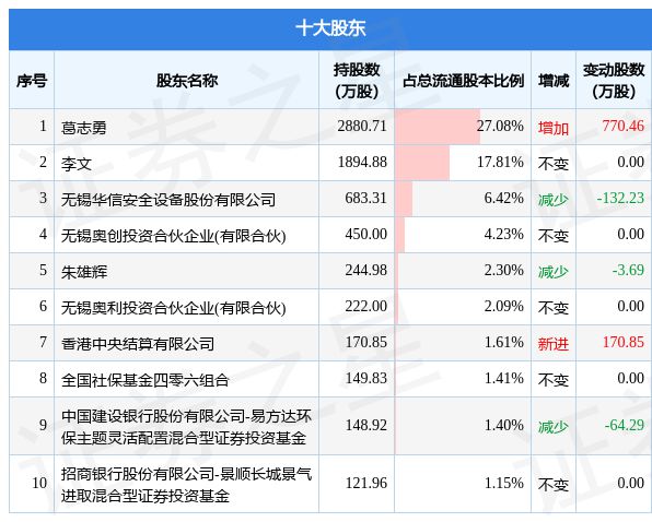 2024年12月8日 第45页