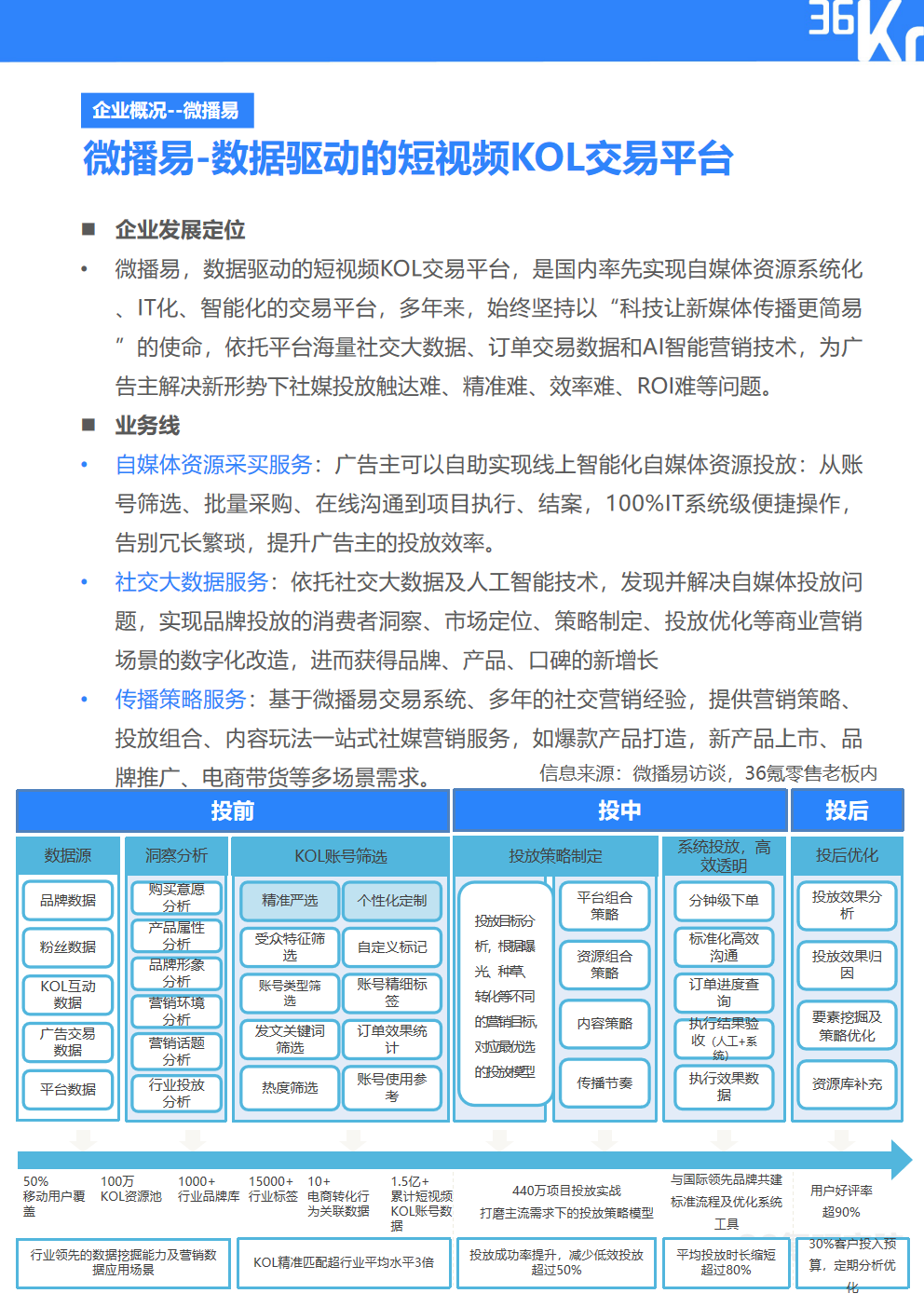 2024免费资料精准一码,全面分析说明_社交版56.856