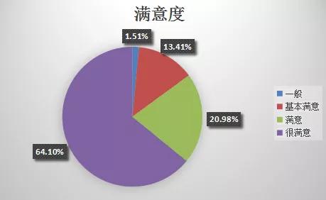 新澳精准资料免费提供最新版,全面执行分析数据_领航版63.579