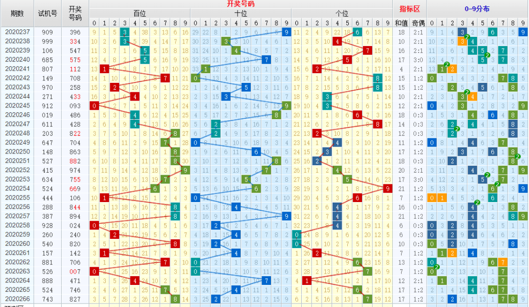 新奥门特免费资料大全198期,精细化说明解析_XT66.379