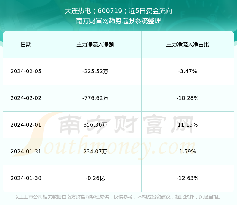 大连热电重组最新消息,效率资料解释落实_win305.210