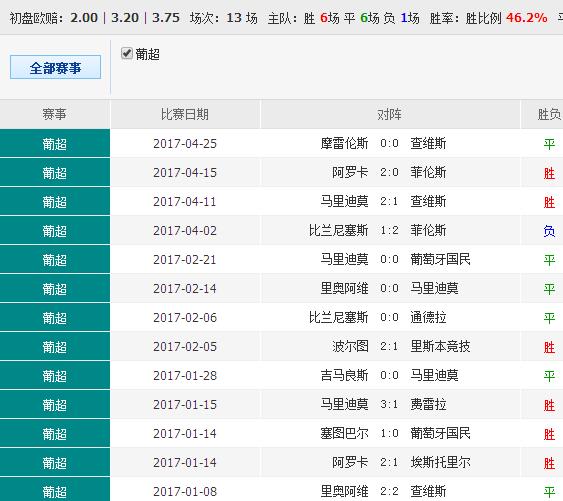 014967cσm查询,澳彩资料,决策资料解释落实_动态版2.236