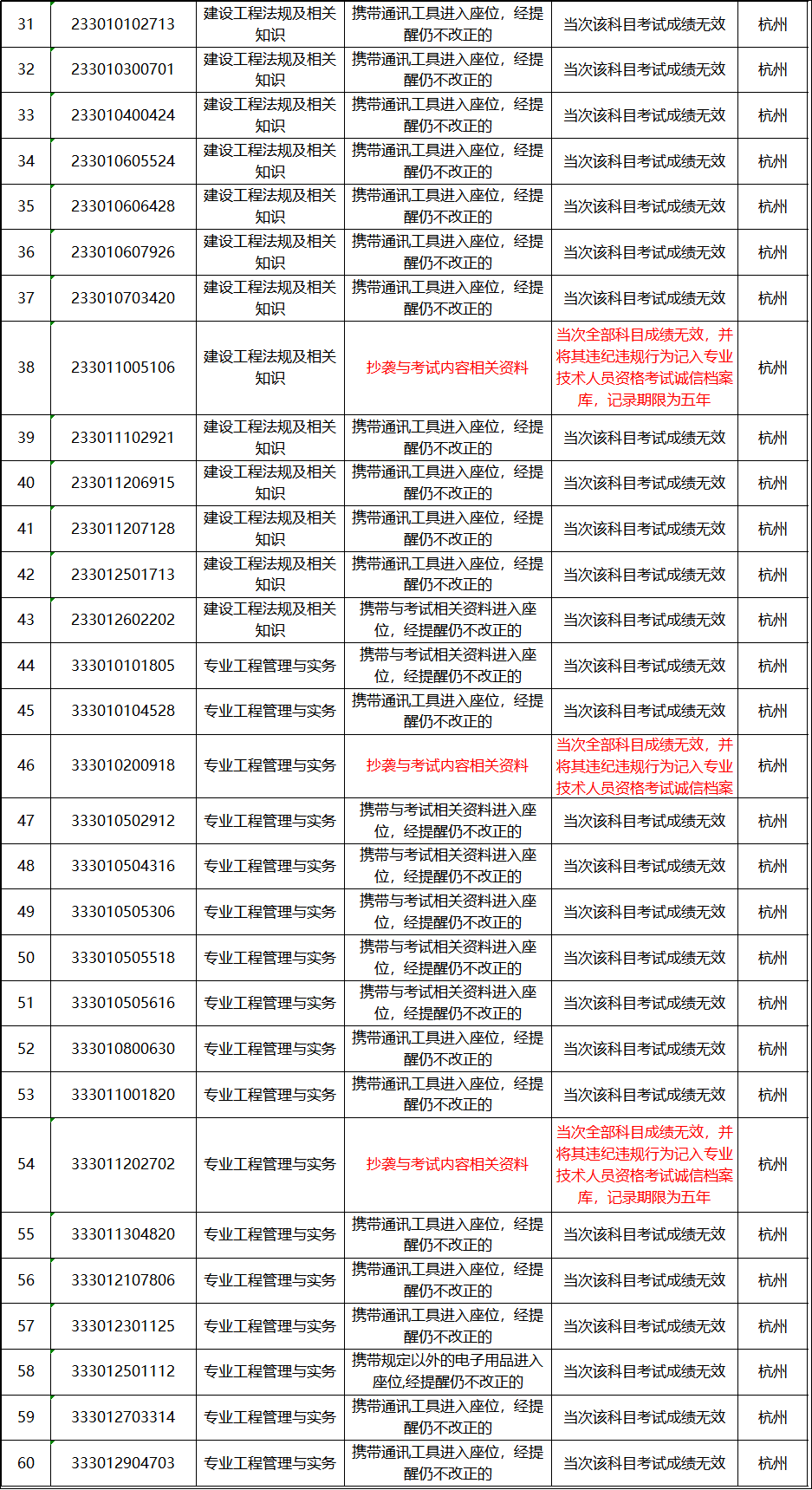 香港4777777开奖记录,时代资料解释落实_至尊版70.233