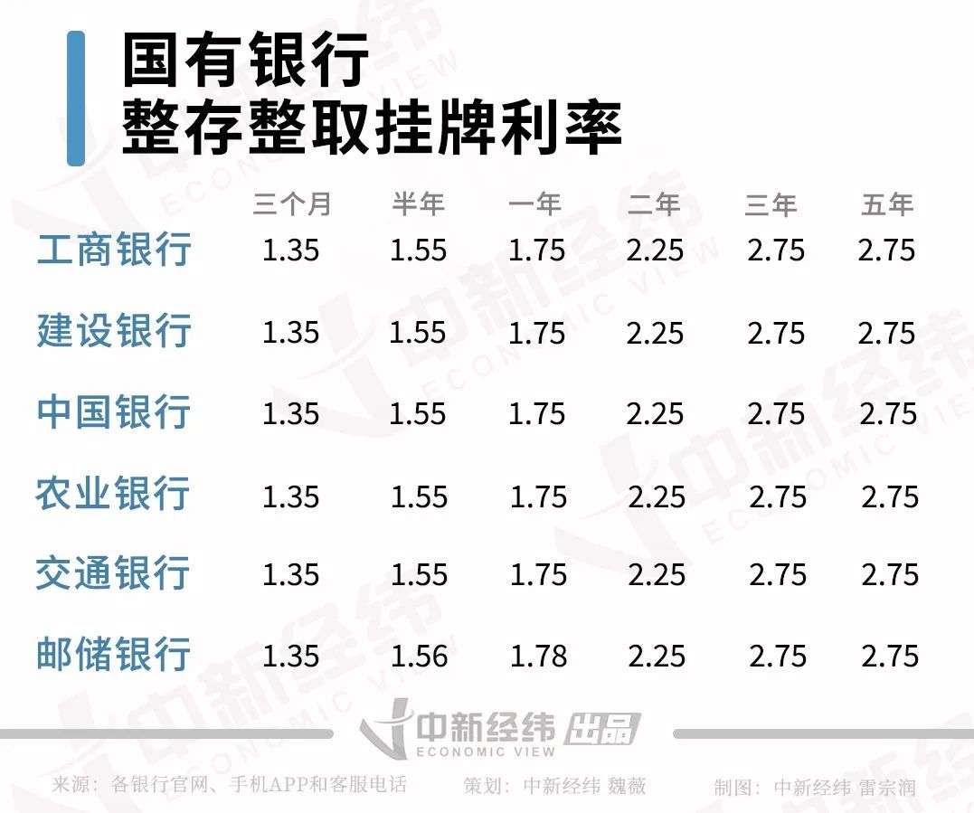 邮政银行最新贷款利息详解与解读