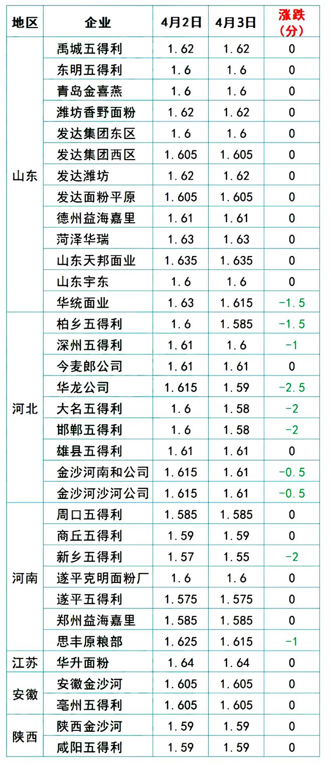 邯郸今日生猪价格动态分析与市场趋势探讨